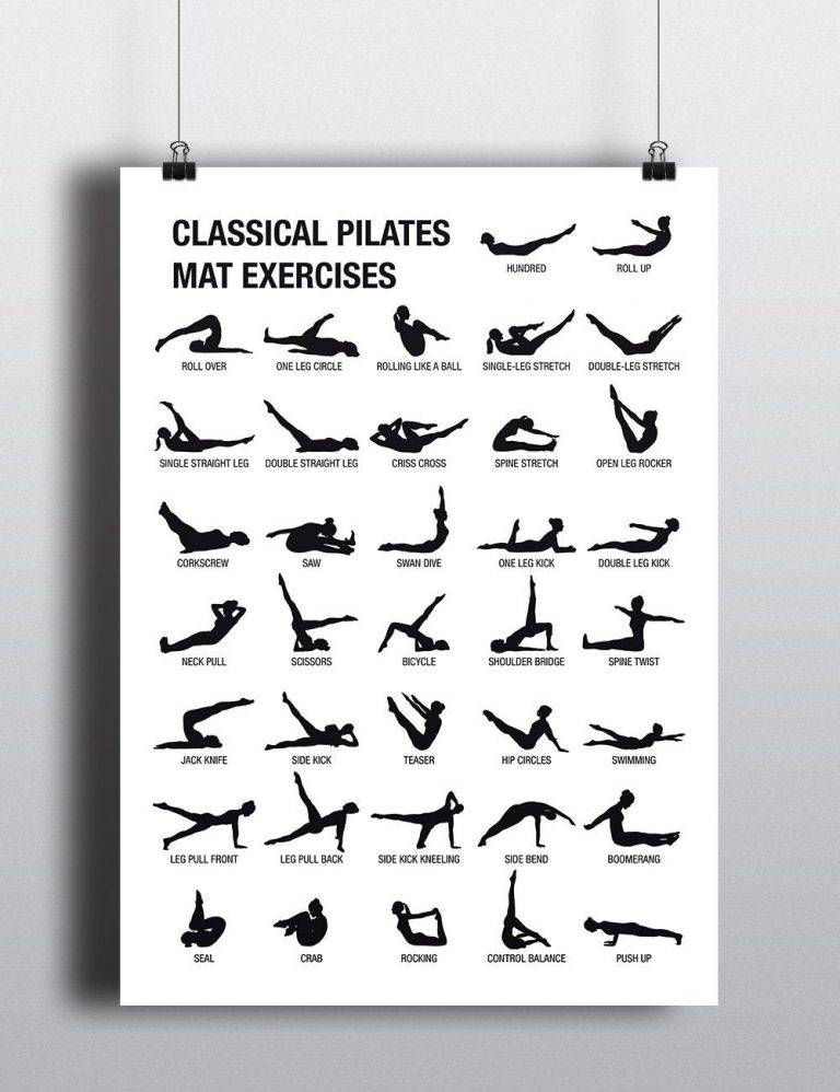 Pilates Poster Pilates Workout Chart Pilates Studio Decor Pilates Print Poster Canvas